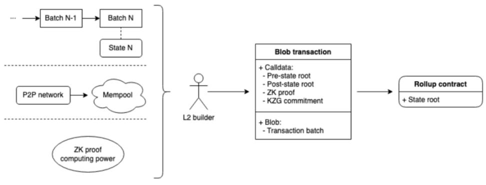 以太坊存储征信数据 以太坊链上数据怎么查询