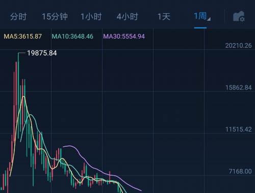 b币市场占有率多少分析