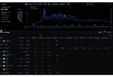 950泰铢：最佳加密货币投资指南-虚拟币钱包