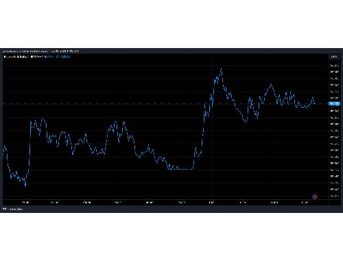 哪些方面可以了解Shil虚拟币的全面信息？