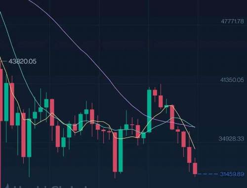 哪些方面了解Bnb98虚拟币? 哪些方面了解Bnb98虚拟币?