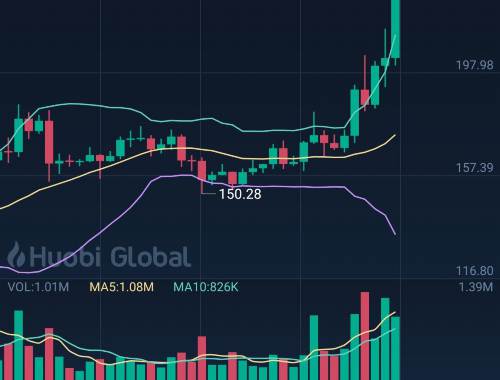 汪扬解密：如何破解虚拟币投资密码