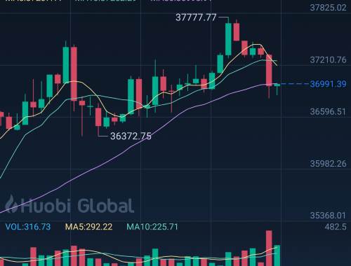 CCFOX：全方位解析数字货币的潜力与挑战
