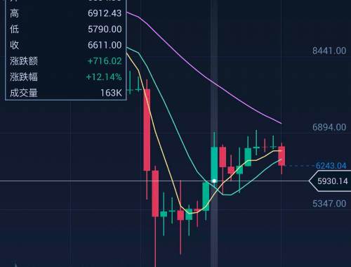 解锁财富新门径：cn货币虚拟币投资攻略