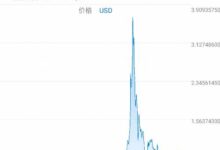 Higgs币解析与展望-虚拟币钱包