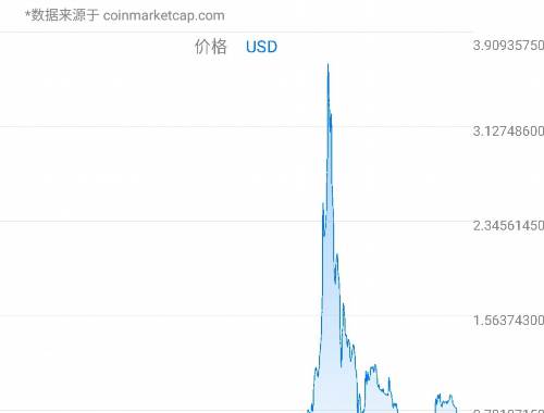 Higgs币解析与展望