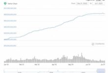 ZBT虚拟币概览-虚拟币钱包