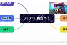 瑞波币:深入解析其技术优势、市场表现及未来前景-虚拟币钱包