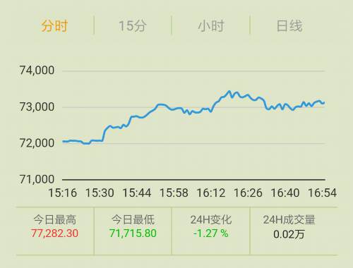 UQC虚拟币：揭秘应用领域与投资价值多少