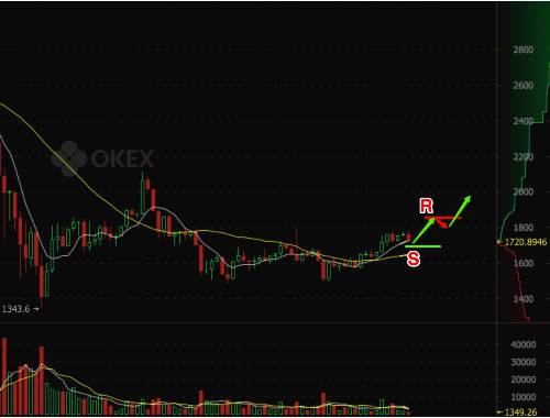 ZCG虚拟币:引领能源交易创新先锋 ZCG虚拟币:引领能源交易创新先锋