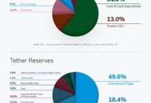 最新ylc虚拟币：全面解析其技术、市场、安全与社区支持-虚拟币钱包