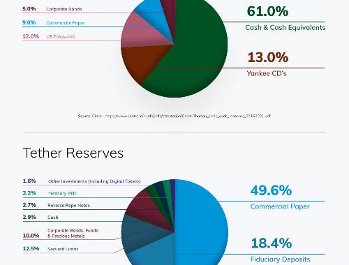 D币全面解析:技术特点、应用场景、市场前景及常见问题 D币全面解析:技术特点、应用场景、市场前景及常见问题