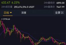 150台币虚拟币：最佳市场表现与投资指南-虚拟币钱包