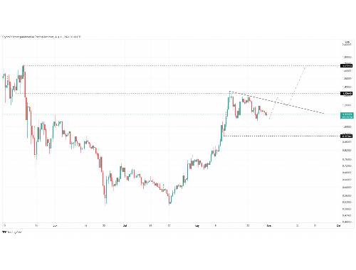 美元兑日元走势对虚拟币投资有几种影响? 美元兑日元走势对虚拟币投资有几种影响?