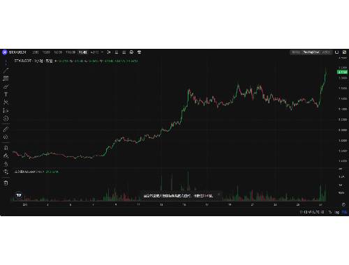 1026虚拟币项目解析:技术、市场、投资全解析 1026虚拟币项目解析:技术、市场、投资全解析