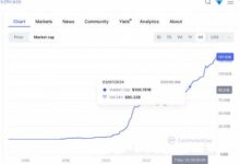 USDD:深度解析稳定币的未来与发展-虚拟币钱包