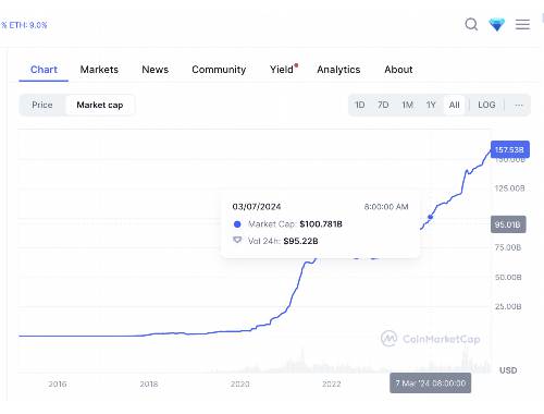 比特币价格狗狗币价格