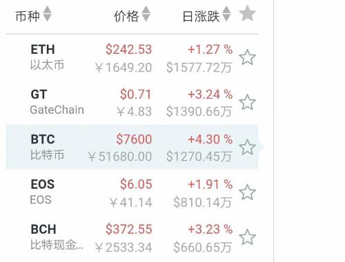 虚拟币衍生物全解析：种类、交易机制与投资策略