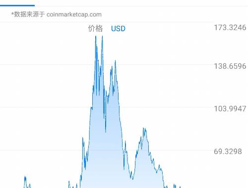 ZWX：引领虚拟货币新潮流的支付与交易选择