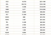 最新达沃斯论坛:虚拟币讨论热点与未来展望-虚拟币钱包