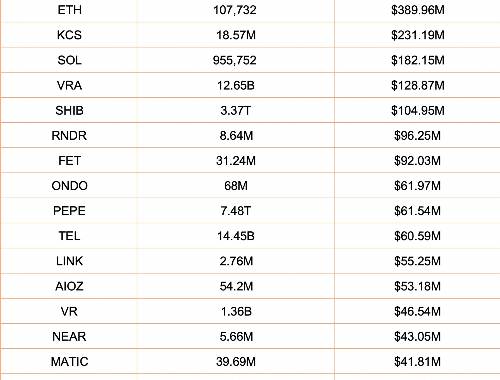 最新达沃斯论坛:虚拟币讨论热点与未来展望 最新达沃斯论坛:虚拟币讨论热点与未来展望