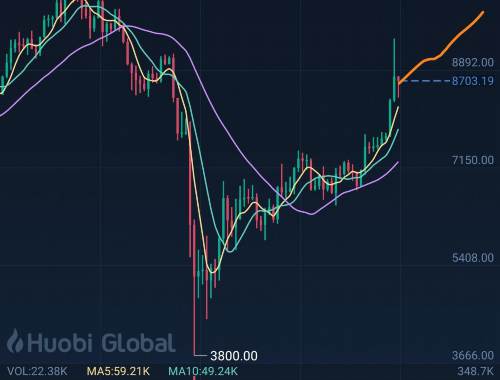 虚拟货币性价比排行 虚拟货币性价比排行