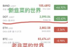 为什么Tezos（TEP）成为虚拟货币市场的焦点？-虚拟币钱包
