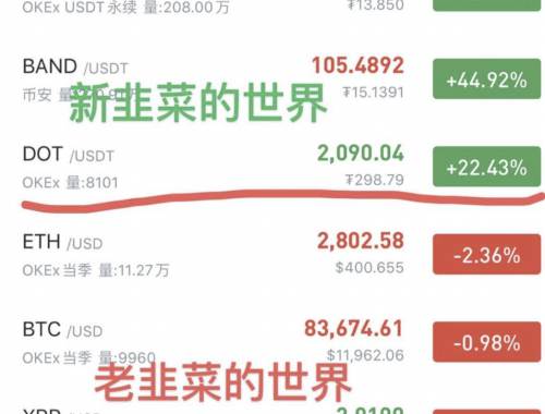 为什么Tezos（TEP）成为虚拟货币市场的焦点？