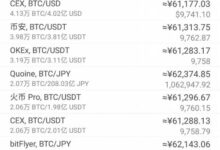 ETH美元：最佳以太坊与美元结合的加密货币解析-虚拟币钱包