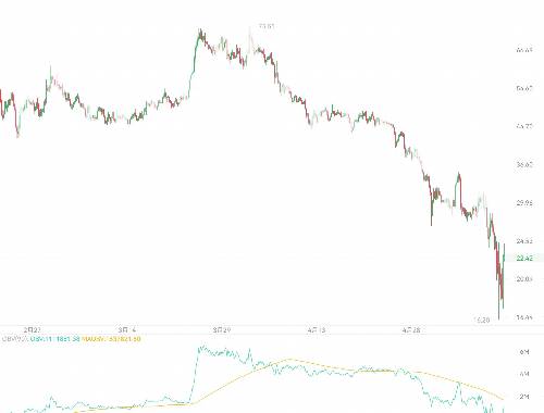 Luny虚拟币解析:多少亮点与风险并存 Luny虚拟币解析:多少亮点与风险并存
