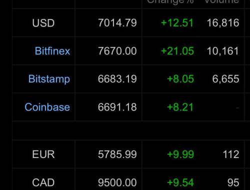 iqt虚拟币：前景与风险解析