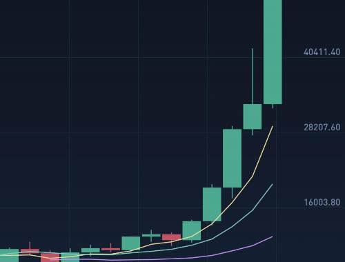 Dsk虚拟币崛起,未来潜力无限! Dsk虚拟币崛起,未来潜力无限!