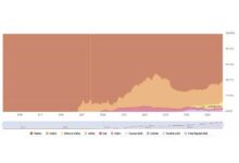 哪些方面展示了RSK与比特币和以太坊的紧密联系？-虚拟币钱包