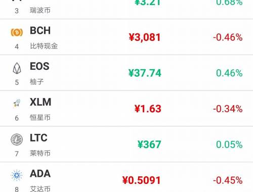 哪些方面决定了solidly虚拟币的投资价值？