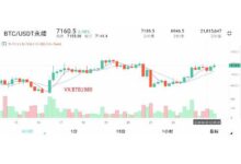 哪里可以详细了解COS币的全面信息？-虚拟币钱包