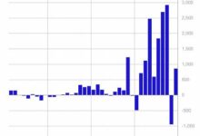 EFO虚拟币:揭秘其技术特点与应用前景-虚拟币钱包