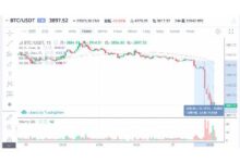 LKB虚拟币有哪些特点与投资价值?-虚拟币钱包