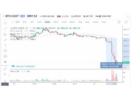 LKB虚拟币有哪些特点与投资价值？