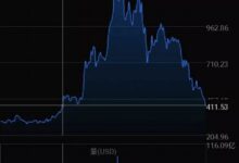 哪些方面揭示了虚拟币tky的市场前景与投资价值?-虚拟币钱包