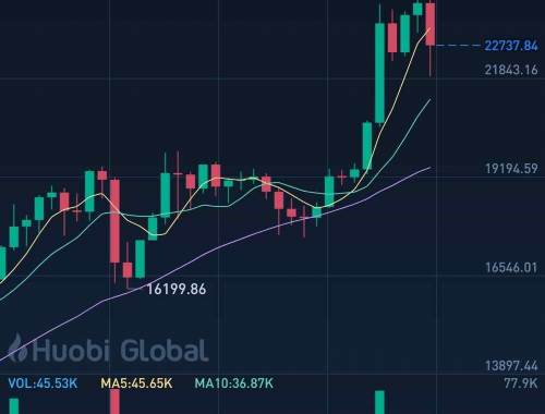 Lido赋能，解锁数字货币托管新篇章