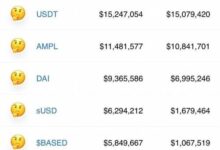 BCA虚拟币：了解它的特点、应用、市场和投资前景-虚拟币钱包