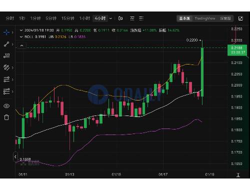 最佳Bob虚拟币解析 最佳Bob虚拟币解析
