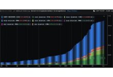 泰铢实时汇率解析与应用指南-虚拟币钱包
