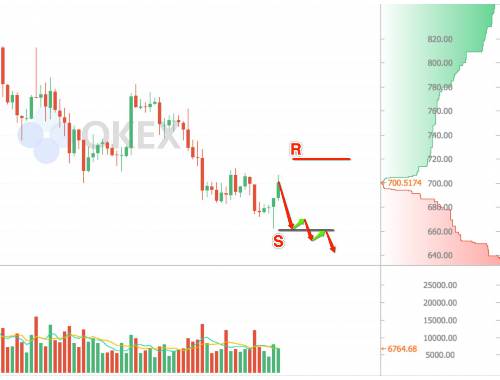 2026年虚拟币投资指南：单志广策略解读