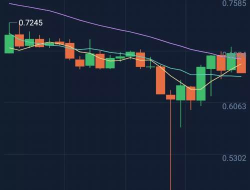 XLC深度解析:揭秘如何稳定收益,把握虚拟币投资新机遇 XLC深度解析:揭秘如何稳定收益,把握虚拟币投资新机遇