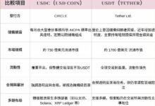Artex虚拟币多方位解析:技术、市场、投资价值一览-虚拟币钱包