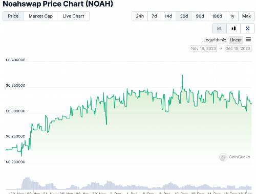 Fey虚拟币哪个方面值得投资? Fey虚拟币哪个方面值得投资?