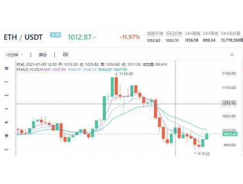 今日日元汇率波动震撼虚拟币市场! 今日日元汇率波动震撼虚拟币市场!