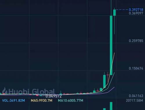 IWR虚拟币:安全便捷的跨境支付解决方案 IWR虚拟币:安全便捷的跨境支付解决方案