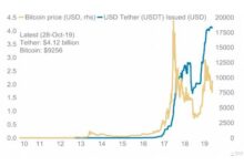 为什么道指期货实时行情对虚拟币市场如此重要?-虚拟币钱包
